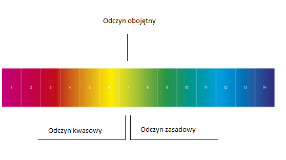 odczyny.png